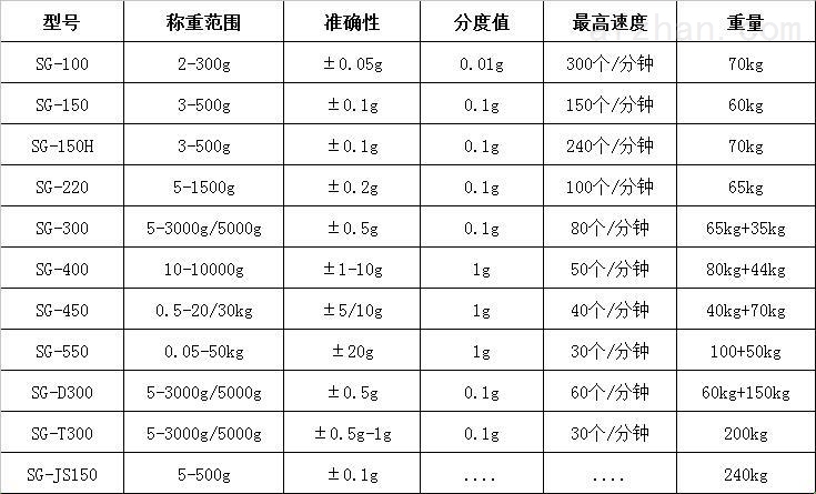 上海自动在线称重剔除设备,不锈钢重量选别秤,多规格可定制检重秤价格